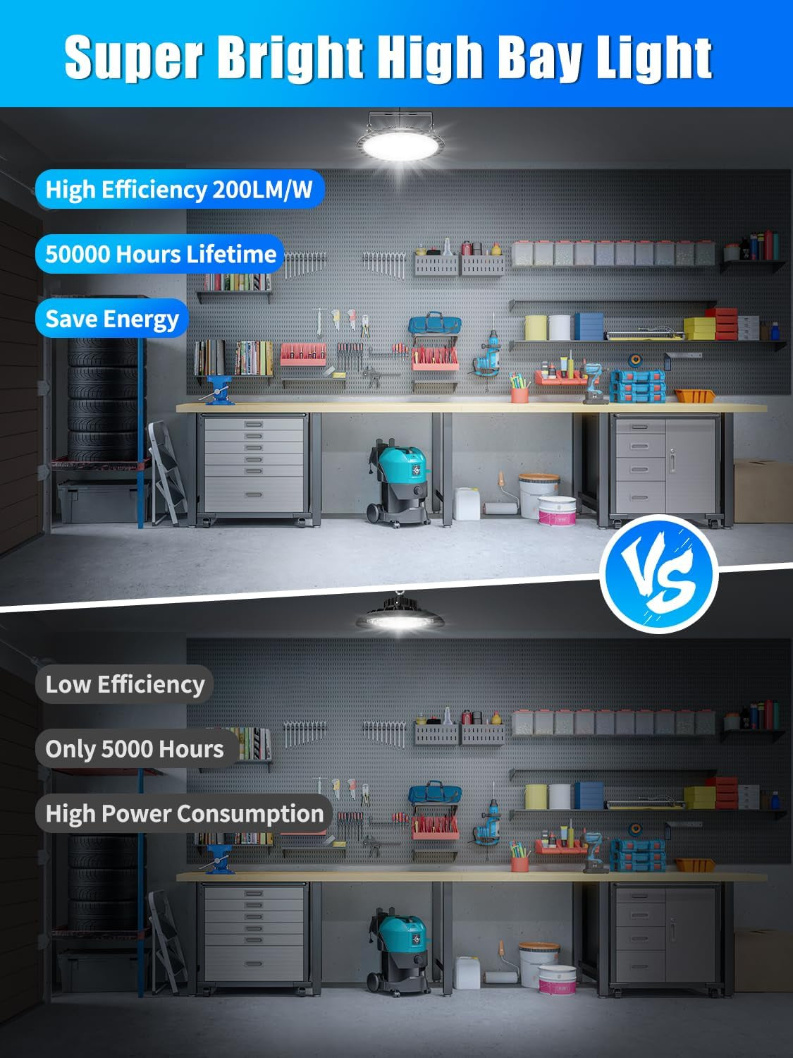 UFO LED High Bay Lights 200W 10 Packs, Super Bright 20000LM, 6500K Daylight, Waterproof, High Bay Lighting for Factory, Warehouse, Workshop